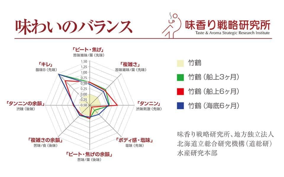 海底熟成